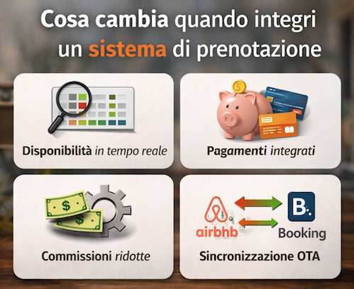 Cosa cambia quando integri un sistema di prenotazione